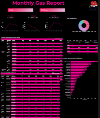 Executive KPI dashboard preview