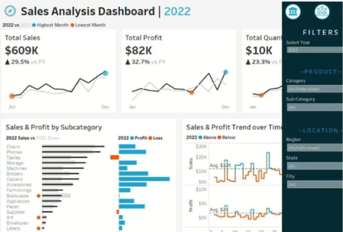 Forecasting and trends visualization